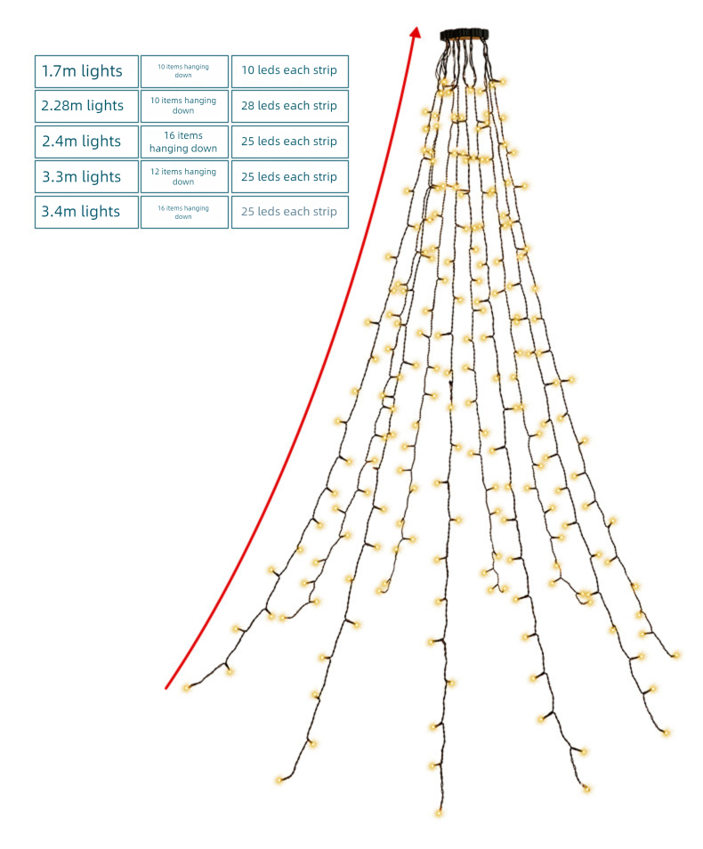 Luce circolare a LED di alta qualità per la cima dell'albero di Natale, luce a LED a bassa tensione con pentagramma, cascata, albero sospeso, stringa di luci a LED_voghion.com