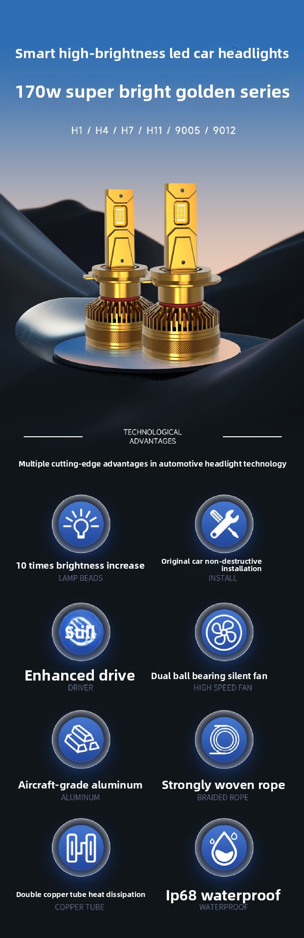 170W Doppelkupferrohr-modifizierte H4-Glühbirne LED-Autoscheinwerfer_voghion.com