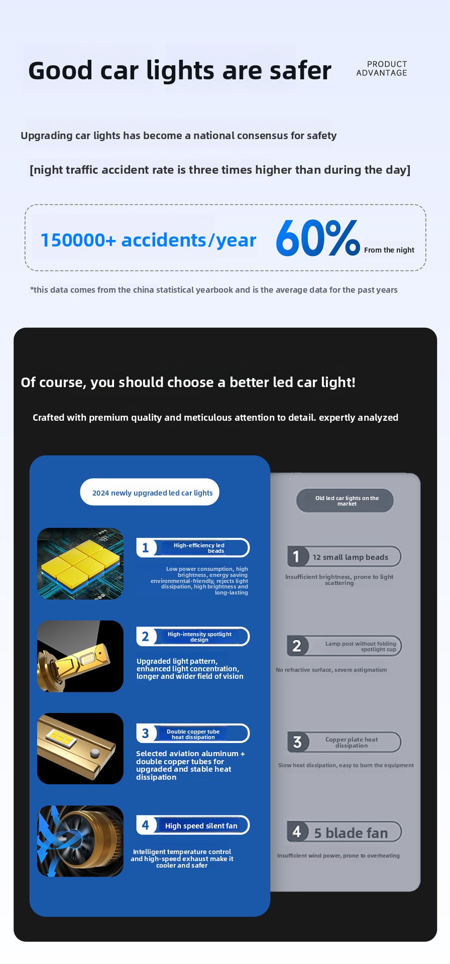 170W Doppelkupferrohr-modifizierte H4-Glühbirne LED-Autoscheinwerfer_voghion.com
