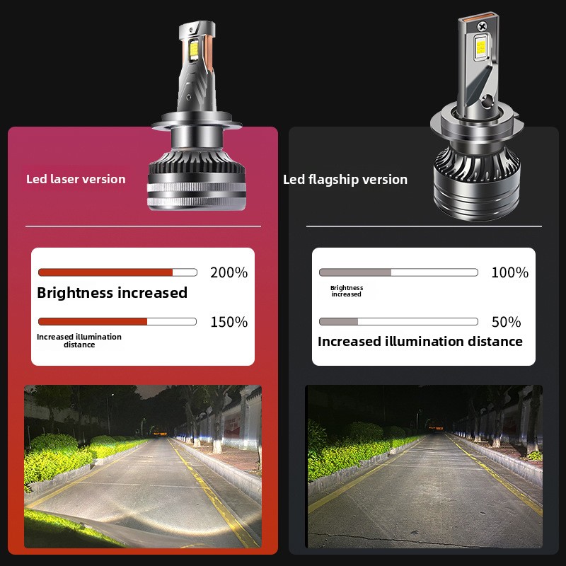 Suitable For 10-18 Geely Vision LED Modification High Low Beam Front Headlight Bulb Super Bright_voghion.com