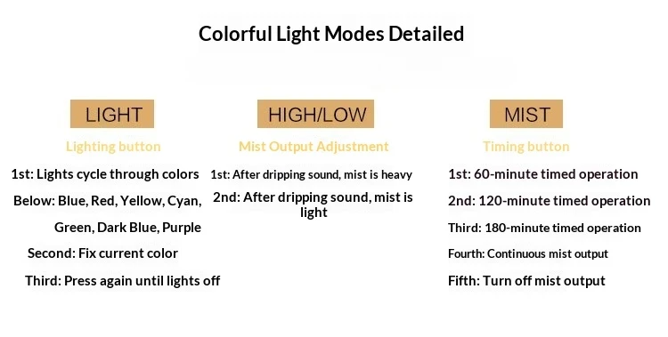 Ultrasonic Humidifier Aroma Diffuser For Home With Usb Power_voghion.com