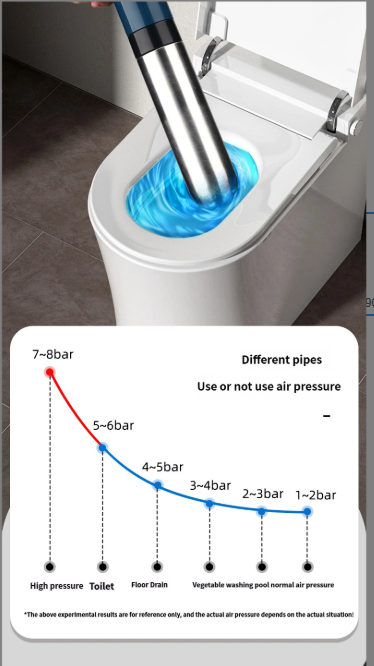 Toalettpump i rostfritt stål med sugkopp för avlopp och wc_voghion.com