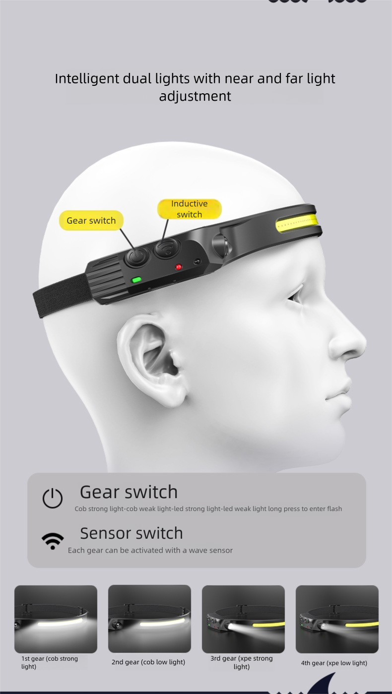 Genopladelig led pandelampe til natfiskeri med bevægelsessensor_voghion.com