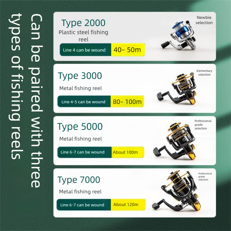 Professionele zeehengelset met molen en accessoires_voghion.com