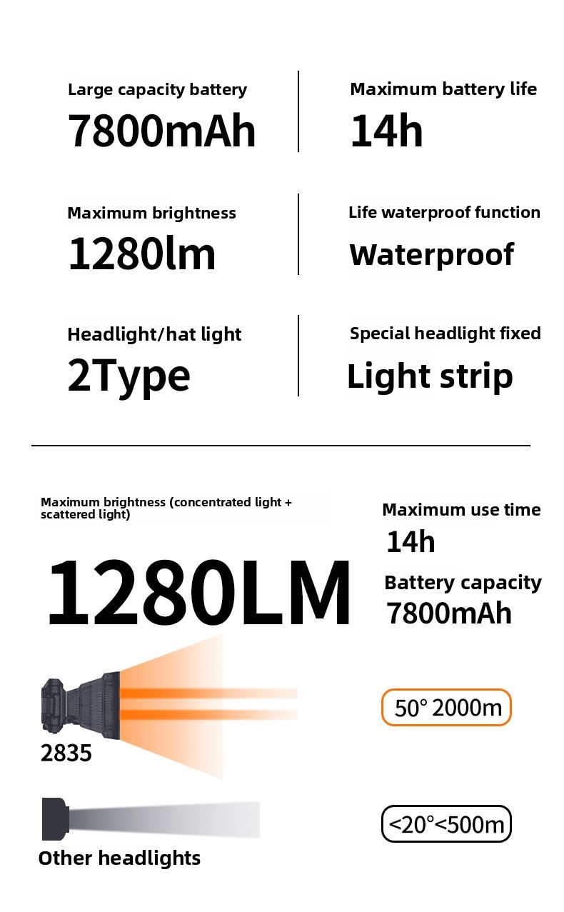 Pullman High Brightness LED Ultra Bright Long Battery Life Zoomable Head-Mounted Flashlight Long-Range Outdoor Headlamp_voghion.com