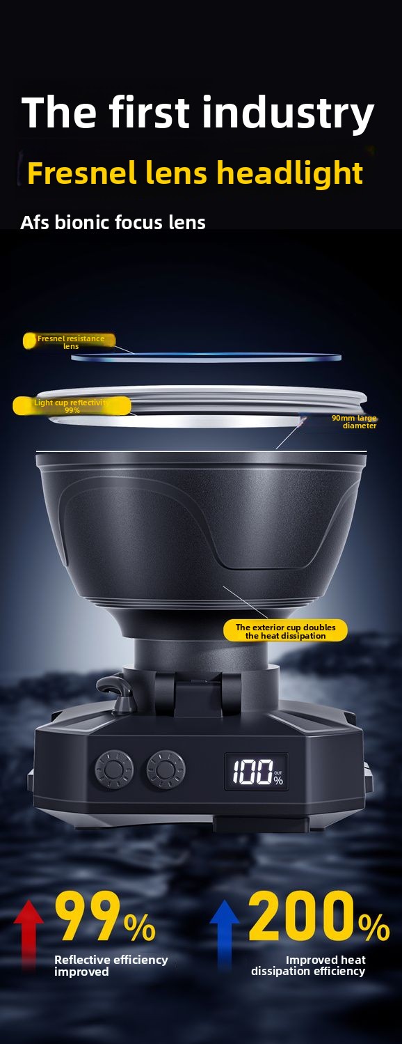 Pullman High Brightness LED Ultra Bright Long Battery Life Zoomable Head-Mounted Flashlight Long-Range Outdoor Headlamp_voghion.com