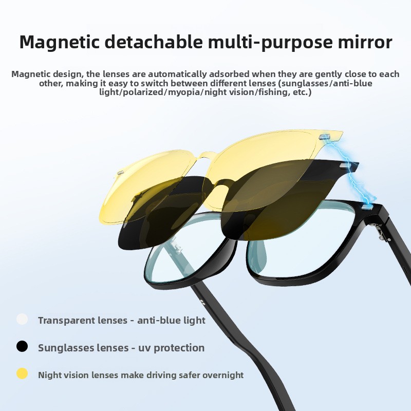 Neue magnetische Smart-Bluetooth-Brille G05-T3 – Multifunktionaler UV-Schutz, Blaulichtfilter, Nachtsicht_voghion.com