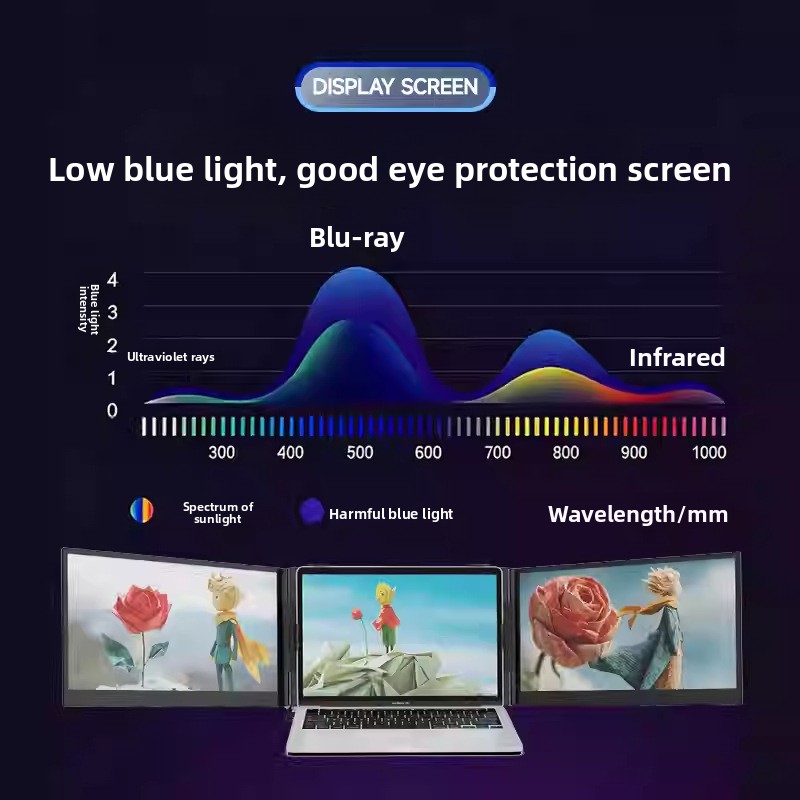 Factory Direct Sales 15.6-inch Single-screen, Dual-screen, Triple-screen Connection Laptop Screen, Conveniently Foldable_voghion.com