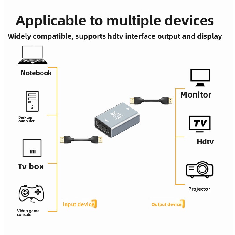 Hdmi adapter ženski na ženski in moški na ženski 4k_voghion.com