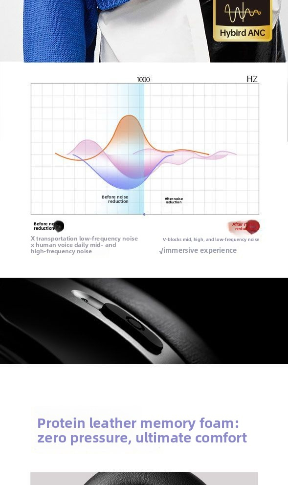 2025 ANC Wireless Headphones Over-Ear Bluetooth 5.3 Transparency Mode HiFi Stereo Foldable For Commute Flight Work_voghion.com