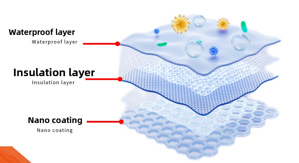 Travel Portable Outdoor Camping Warm Survival Blanket Cold-Proof Silver Reflective Emergency Sleeping Bag_voghion.com