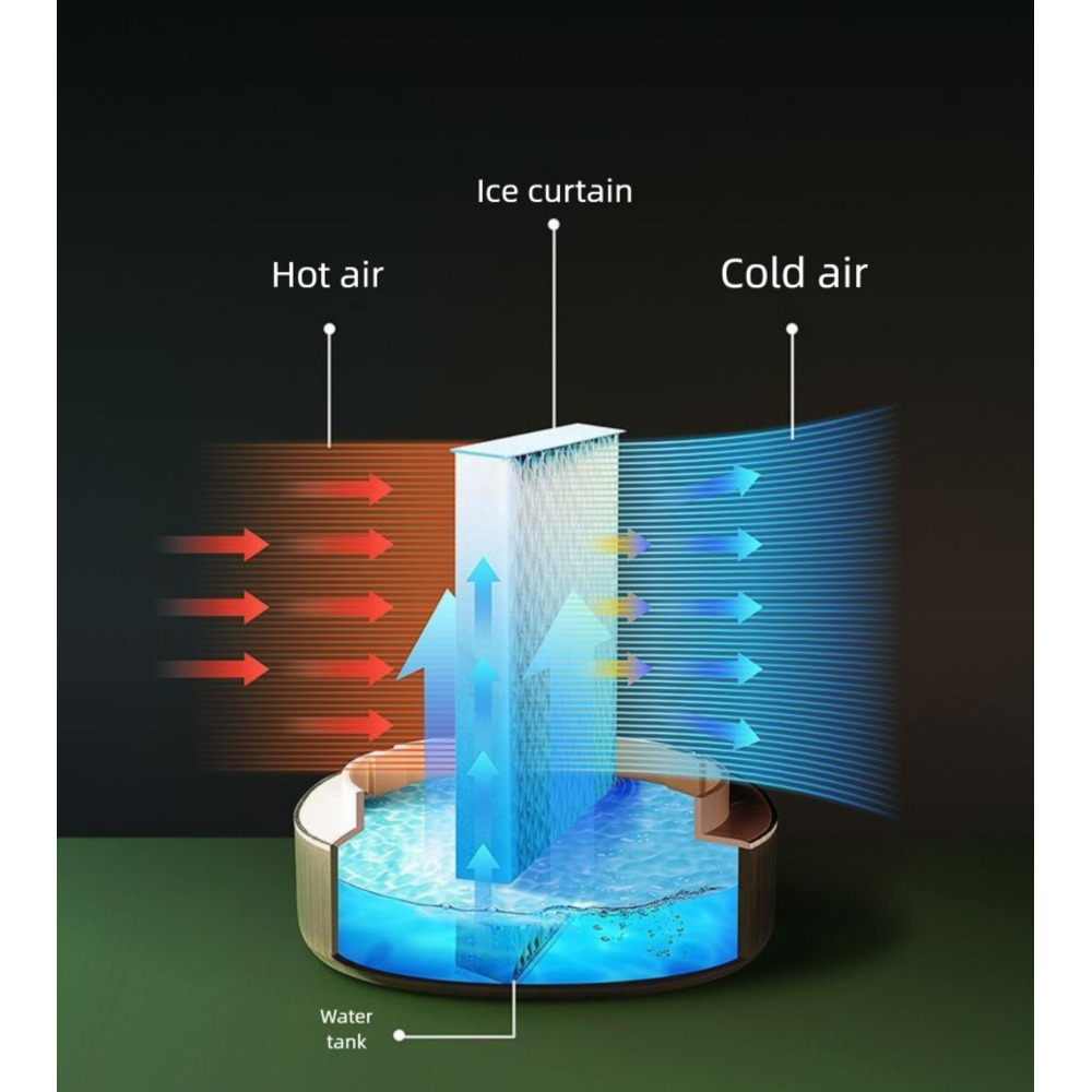 2025 New Desktop Office Dormitory Ultra-Quiet Tabletop Small Wall-Mounted USB Rechargeable Circulation Fan_voghion.com