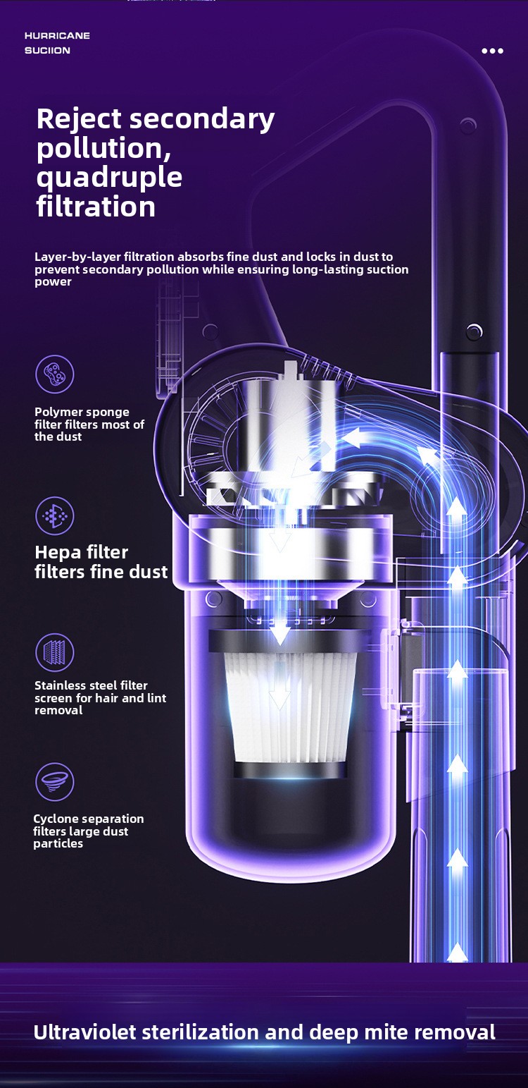 Powerful Handheld Vacuum Cleaner Wireless 4-in-1 Mite Remover_voghion.com