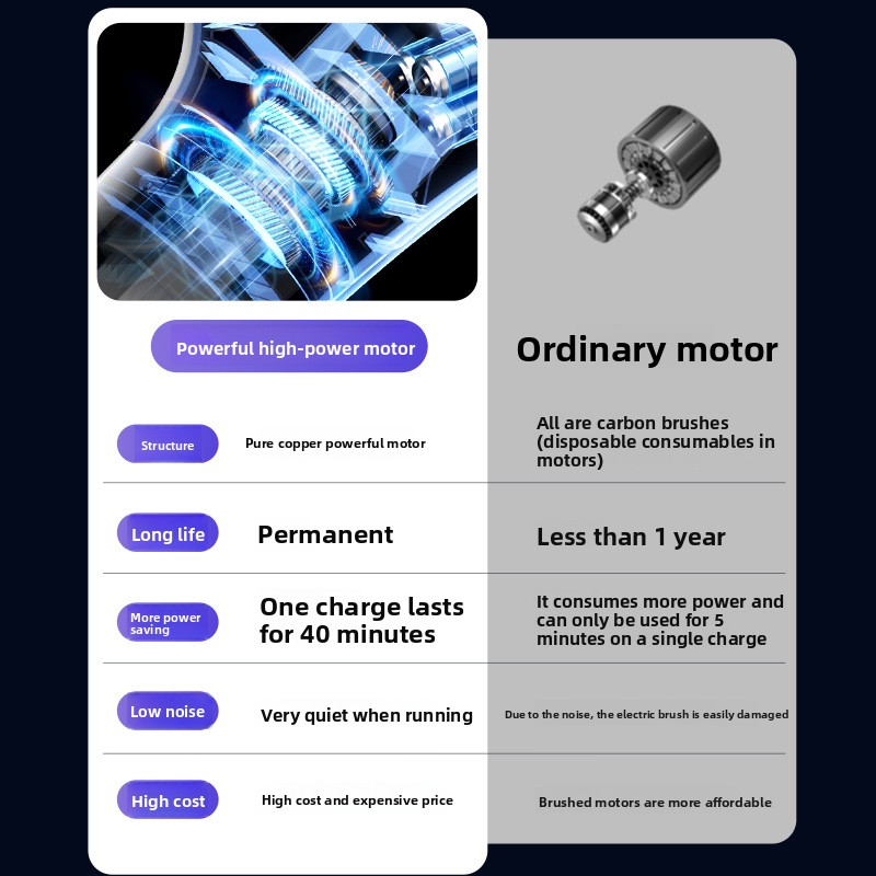 Aspirapolvere wireless integrato multifunzionale con aspirazione e trascinamento, grande aspirazione, piccolo portatile per uso domestico, per pavimenti e divani, Cathair, applicazione multi-scena_voghion.com