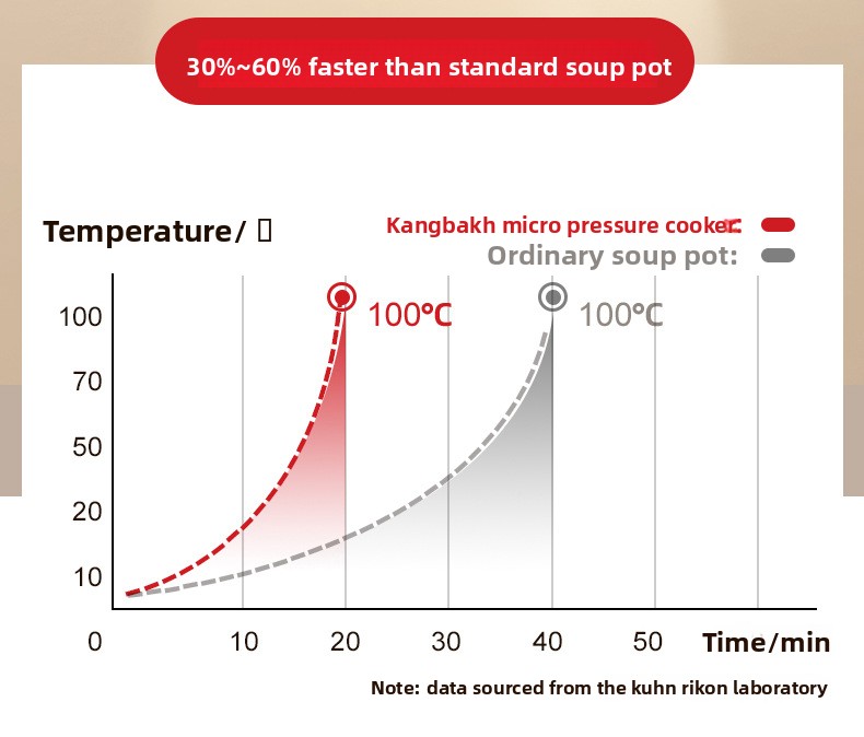 Konbach Enamel Household Micro Pressure Cup Clay Soup Stew Non-stick Induction Cooker Cooking Pot_voghion.com