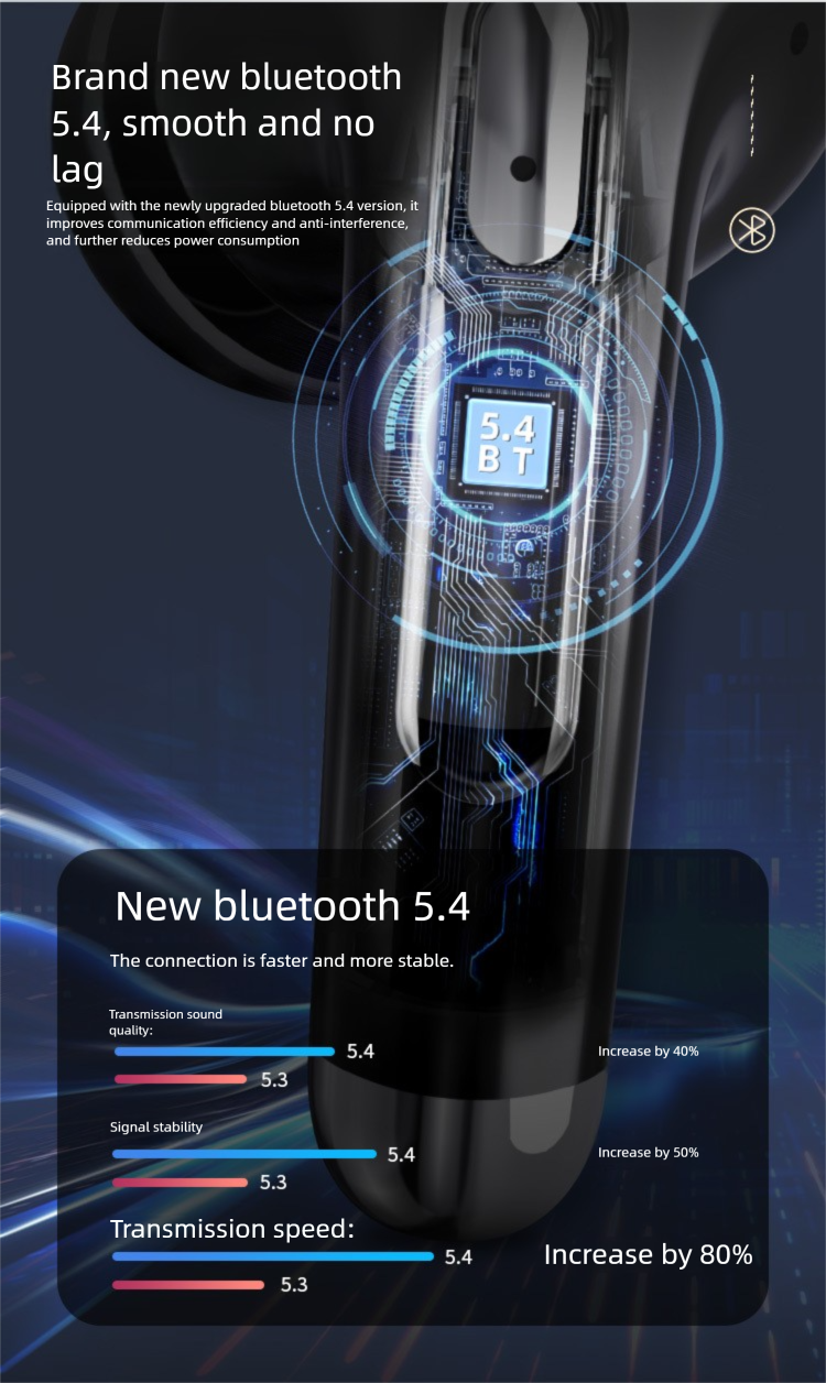 New Noise-Cancelling Multi-Functional Touchscreen Long Battery Life In-Ear Wireless High-Quality Berlin Sound Bluetooth_voghion.com