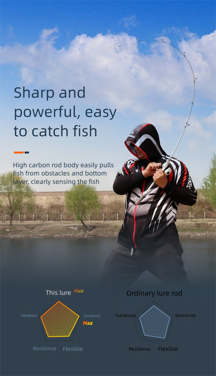 Beginner Lure Sea Fishing, Complete Set For Newcomers, Long Casting Straight Gun Handle Small White Fishing Rod_desvips.com