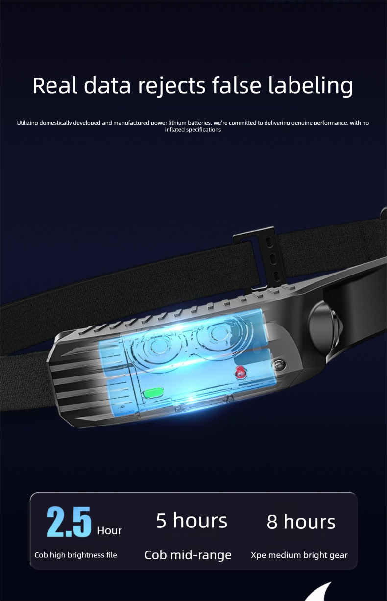 Lampe frontale rechargeable puissante, idéale pour la pêche, ultra-lumineuse, ultra-légère et portable avec capteur de mouvement. Longue portée._voghion.com